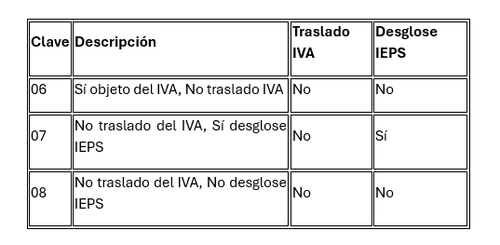 Tabla resumen